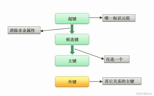 軟件設計師視角下的數據庫系統 數據處理的核心與挑戰