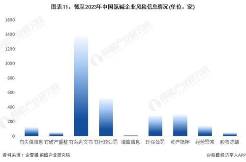 收藏必備 2023年中國氯堿企業大數據全景圖譜深度解析與數據處理指南