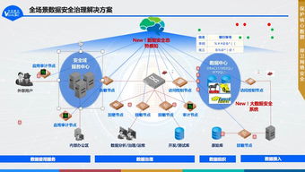 數據安全治理新紀元 2019年中安威士新產品發布會圓滿舉行