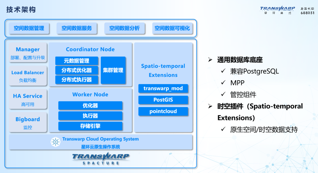 激發時空數據要素價值 星環科技與專家共探時空數據庫發展與應用