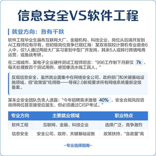 信息安全vs軟件工程:選對(duì)賽道贏在起點(diǎn)?